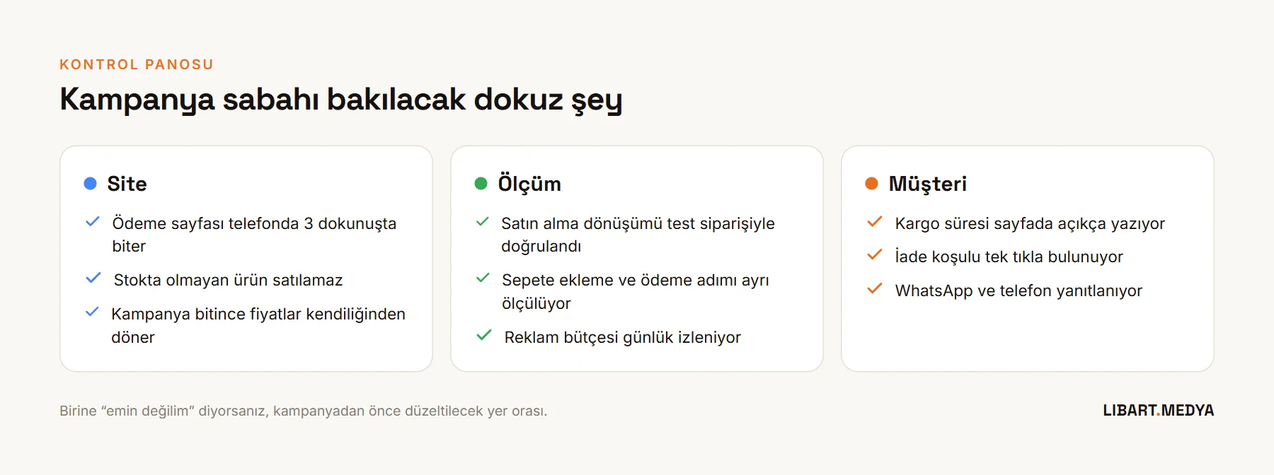 Kampanya sabahı kontrol panosu: site, ölçüm ve müşteri başlıkları altında dokuz madde