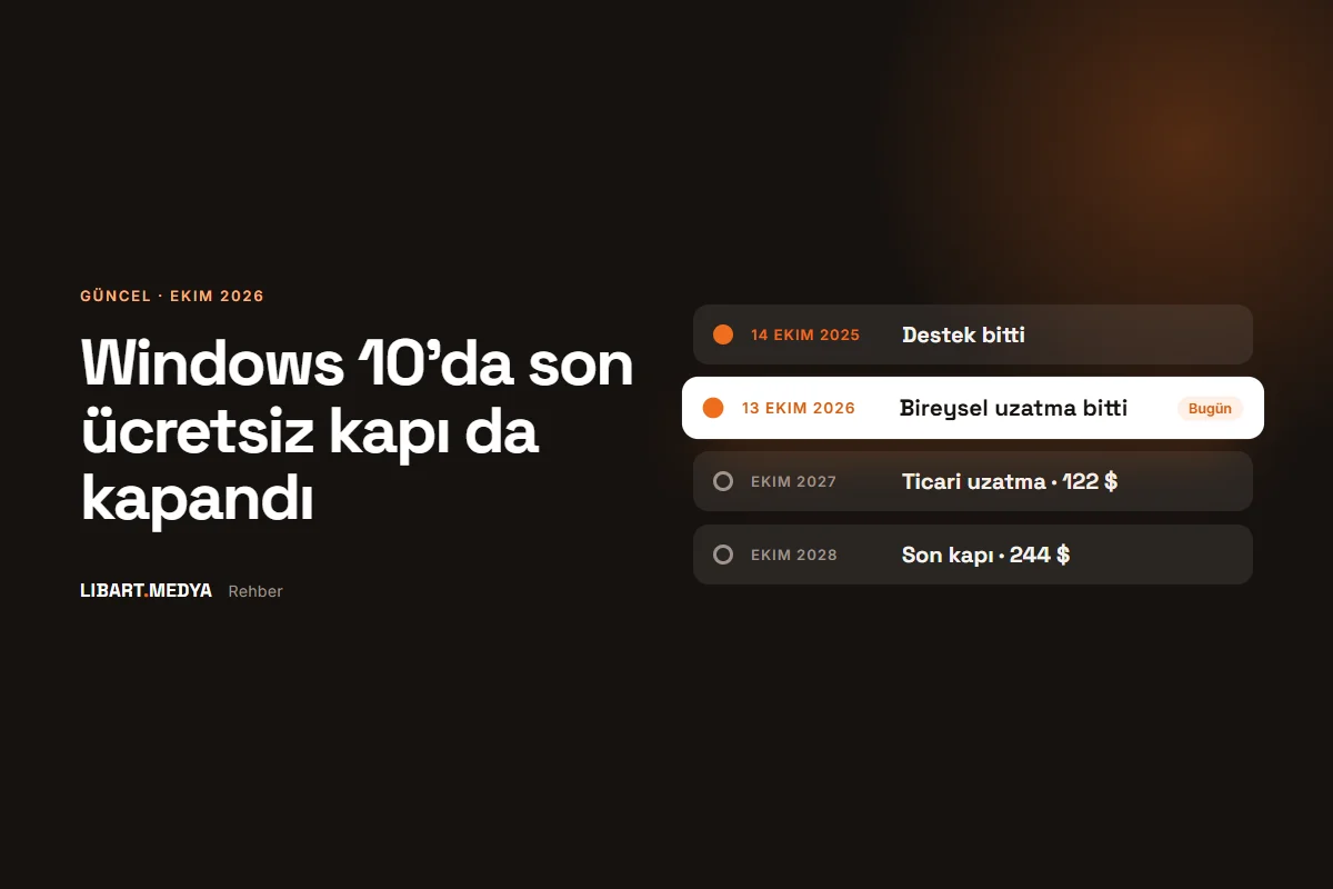 Windows 10 destek takvimi: 2025'te destek sonu, 2026'da bireysel uzatmanın bitişi, 2027 ve 2028'de ücretli ticari uzatma